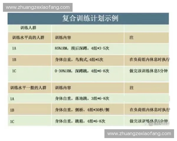 基于训练负荷调控的个性化健身方案设计与实施研究