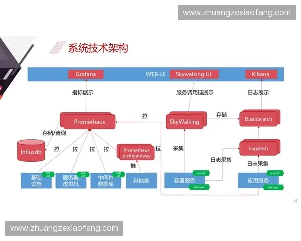 面向未来的企业级云端部署与智能运维创新实践探索数字化转型路径研究