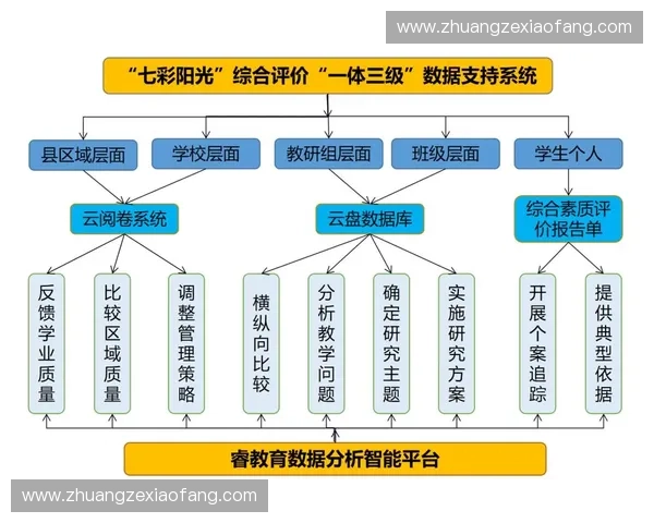 基于多维生理指标融合的青少年运动表现测试与能力评估体系构建研究